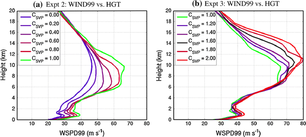 Midlatitude storms in a moister world: lessons from idealized baroclinic  life cycle experiments