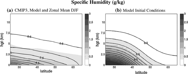 Midlatitude storms in a moister world: lessons from idealized baroclinic  life cycle experiments