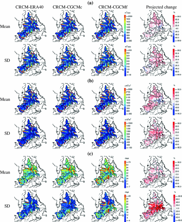 A copula-based multivariate analysis of Canadian RCM projected