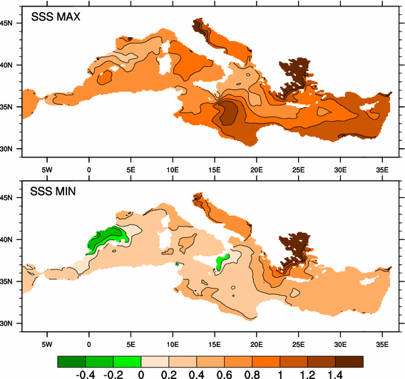 figure 15