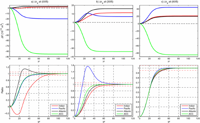 figure 22