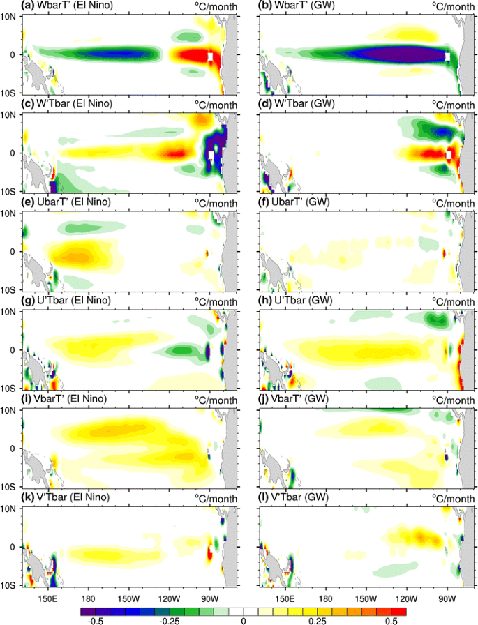 Response Of The Tropical Pacific Ocean To El Nino Versus Global Warming Springerlink