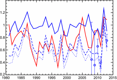 figure 13