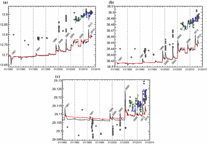 figure 16