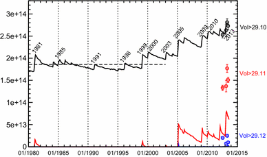 figure 17