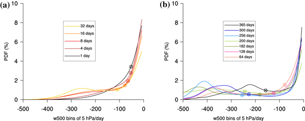 The Role Of Sea Ice Albedo In The Climate Of Slowly Rotating Aquaplanets Springerlink