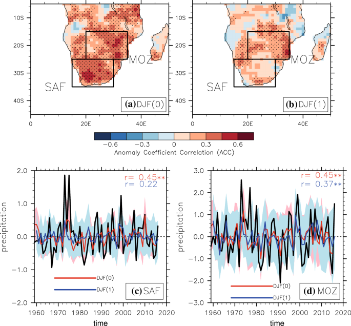 Predicting The Seasonal Evolution Of Southern African Summer Precipitation In The Depresys3 Prediction System Springerlink