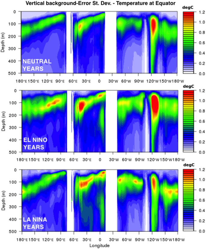 The Added Value Of The Multi System Spread Information For Ocean Heat Content And Steric Sea Level Investigations In The Cmems Grep Ensemble Reanalysis Product Springerlink