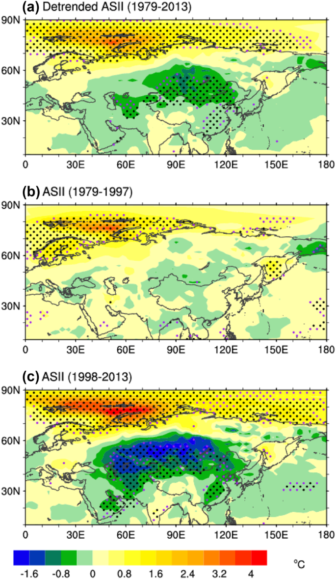 A Link Of China Warming Hiatus With The Winter Sea Ice Loss In Barents Kara Seas Springerlink