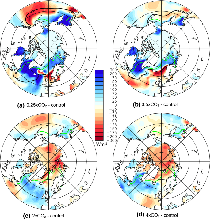 Oceanic Heat Transport Into The Arctic Under High And Low Hbox Co 2 Co 2 Forcing Springerlink