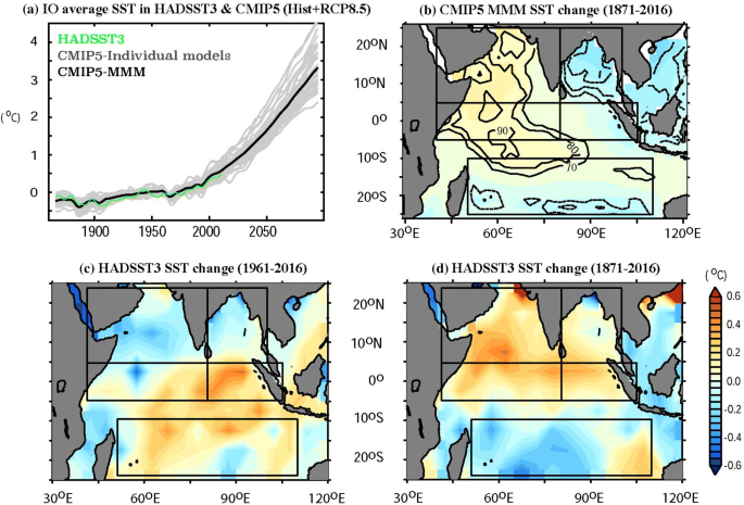 Aliasing of the Indian Ocean externally-forced warming spatial pattern by  internal climate variability | SpringerLink