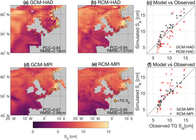 Improving Sea Level Projections On The Northwestern European Shelf Using Dynamical Downscaling Springerlink