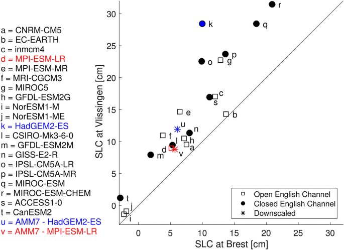 Improving Sea Level Projections On The Northwestern European Shelf Using Dynamical Downscaling Springerlink