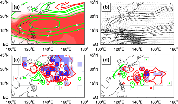 Interannual And Interdecadal Impact Of Western North Pacific Subtropical High On Tropical Cyclone Activity Springerlink
