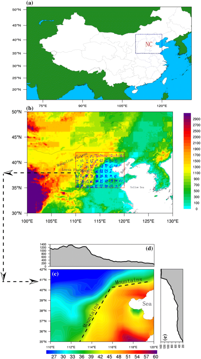 Enhancement Of The Summer Extreme Precipitation Over North China By Interactions Between Moisture Convergence And Topographic Settings Springerlink