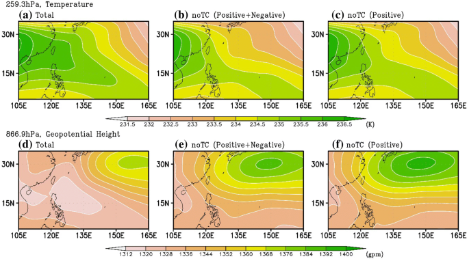 A Tropical Cyclone Removal Technique Based On Potential Vorticity Inversion To Better Quantify Tropical Cyclone Contribution To The Background Circulation Springerlink