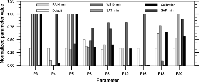 figure 16