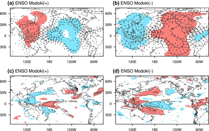 The Asymmetric Impacts Of Enso Modoki On Boreal Winter Climate Over The Pacific And Its Rim Springerlink The Asymmetric Impacts Of Enso Modoki On Boreal Winter Climate Over The Pacific And Its Rim Springerlink