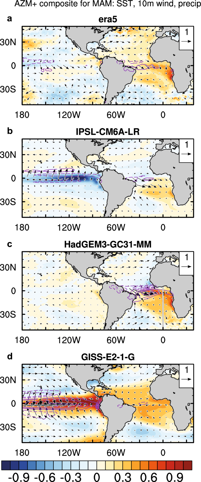 An Overview Of The Performance Of Cmip6 Models In The Tropical Atlantic Mean State Variability And Remote Impacts Springerlink