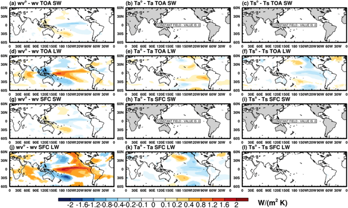 Quantifying The Energetic Feedbacks In Enso Springerlink