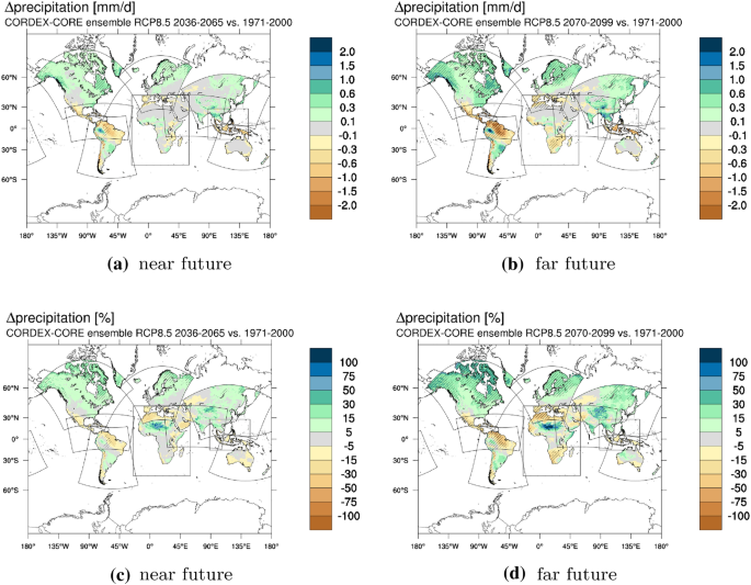 Assessing Mean Climate Change Signals In The Global Cordex Core Ensemble Springerlink