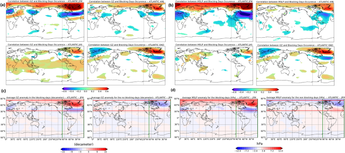 Atmospheric blocking events in the North Atlantic: trends and links to  climate anomalies and teleconnections | SpringerLink