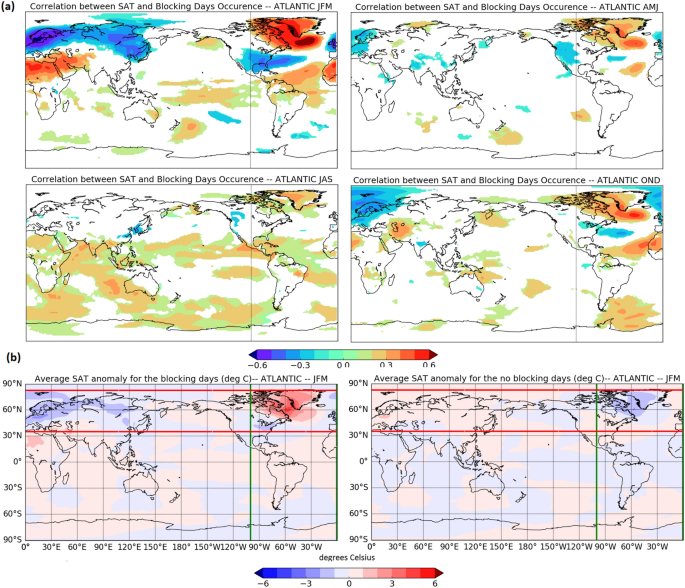 Atmospheric Blocking Events In The North Atlantic Trends And Links To Climate Anomalies And Teleconnections Springerlink