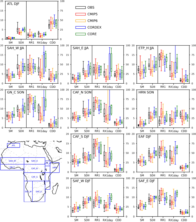 Projected future daily characteristics of African precipitation ...