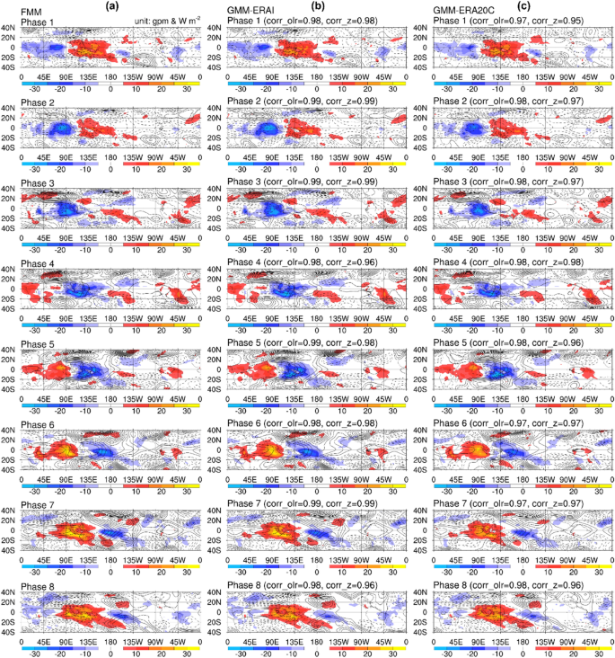 Tier List: 30/0, S,A,B,C,D and E.