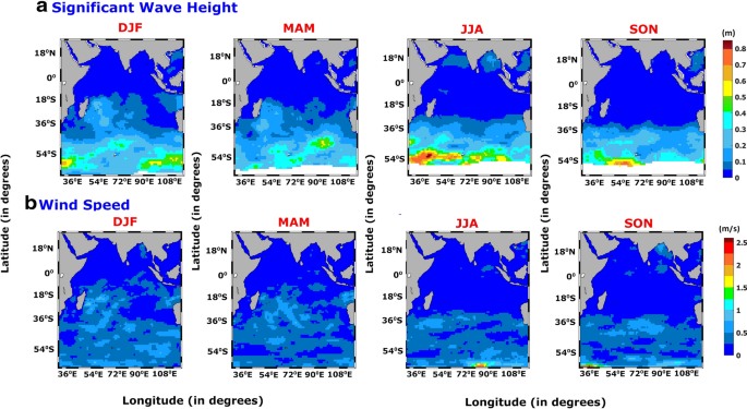 Extreme Wind Wave Climate Projections For The Indian Ocean Under Changing Climate Scenarios Springerlink Extreme Wind Wave Climate Projections For The Indian Ocean Under Changing Climate Scenarios Springerlink