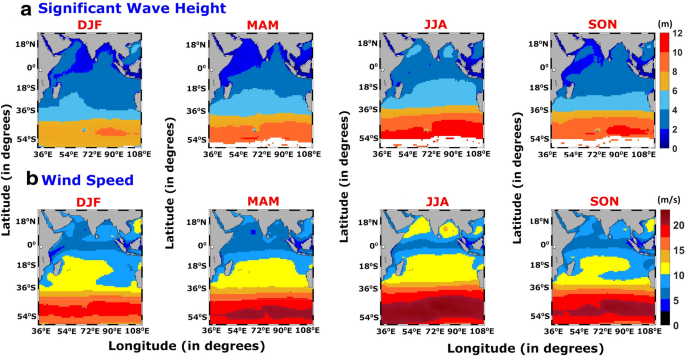 Extreme Wind Wave Climate Projections For The Indian Ocean Under Changing Climate Scenarios Springerlink