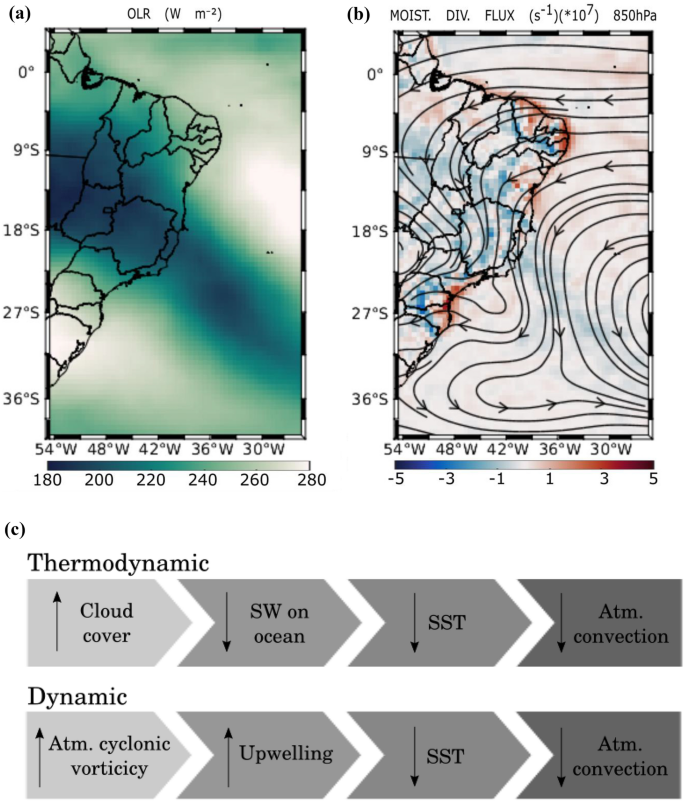 The effect of Oceanic South Atlantic Convergence Zone episodes on regional  SST anomalies: the roles of heat fluxes and upper-ocean dynamics |  SpringerLink