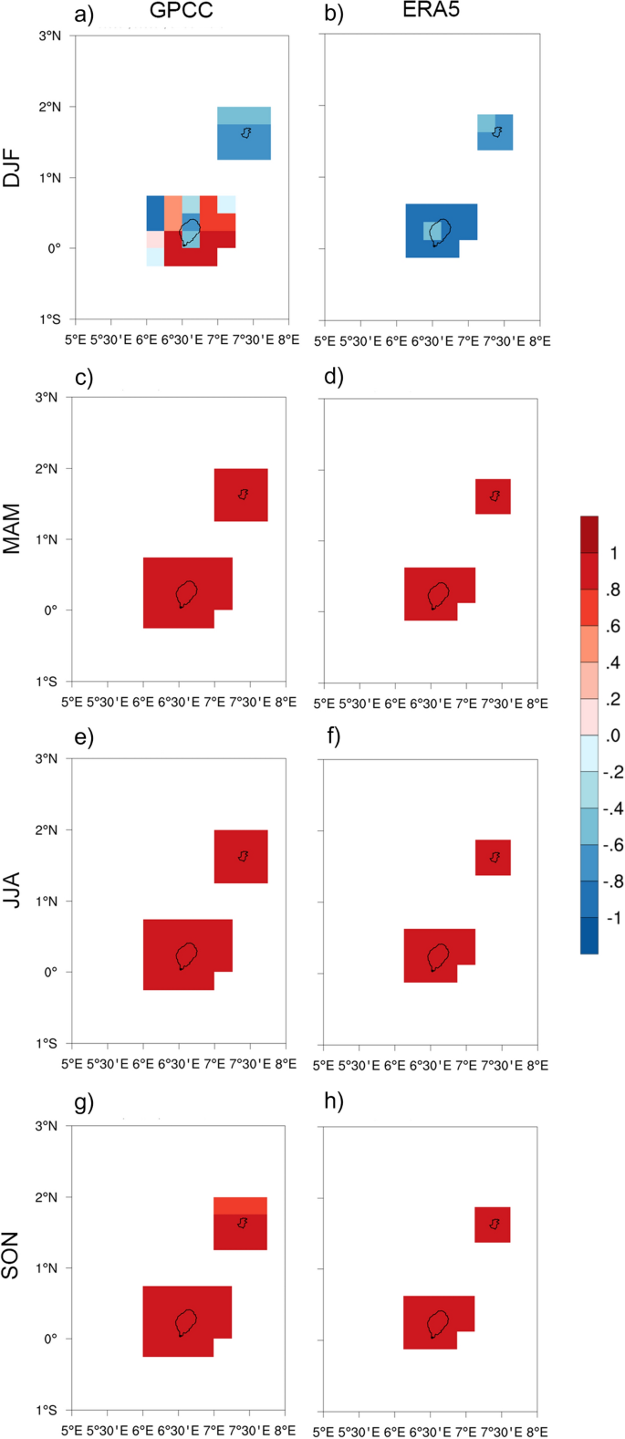 Benefits Of Simulating Precipitation Characteristics Over Africa With A Regionally Coupled Atmosphere Ocean Model Springerlink