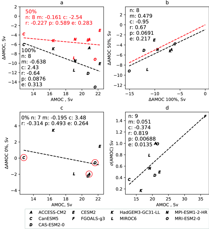 figure 23