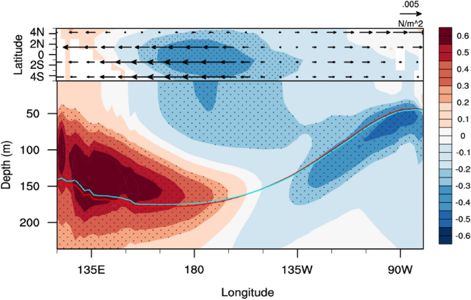 ACP - Atlantic Multidecadal Oscillation modulates the relationship between  El Niño–Southern Oscillation and fire weather in Australia