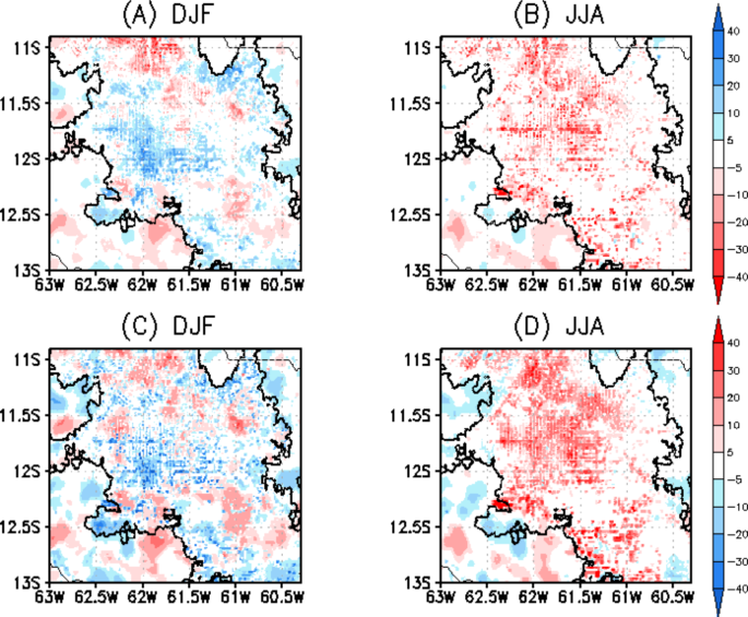 Impacts of the land use and land-cover changes on local hydroclimate in  southwestern Amazon | SpringerLink