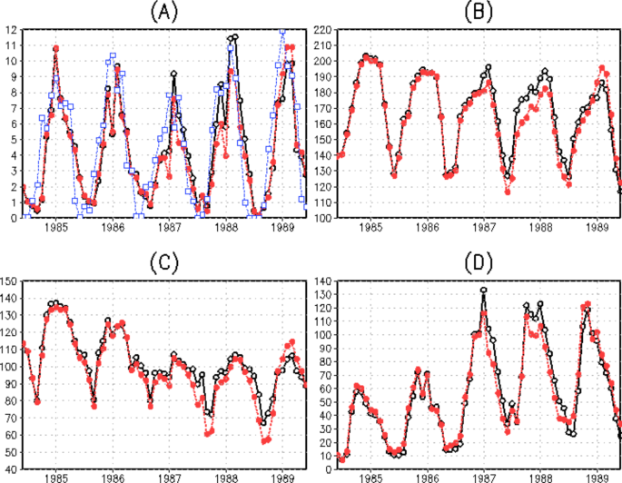 The effects of climate and forest cover variability on the hydrological  regulation of an eastern Andean Cusiana river sub-basin - ScienceDirect