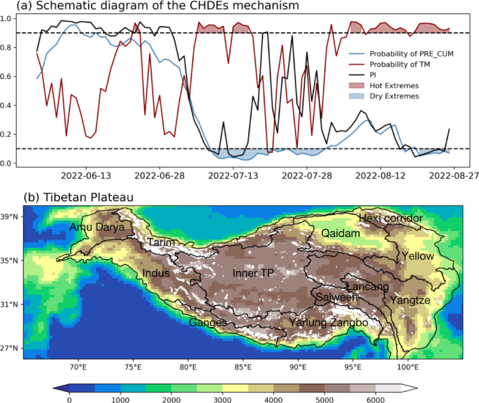 Object 382 Intensification of compound hot–dry events on the Tibetan plateau under ...