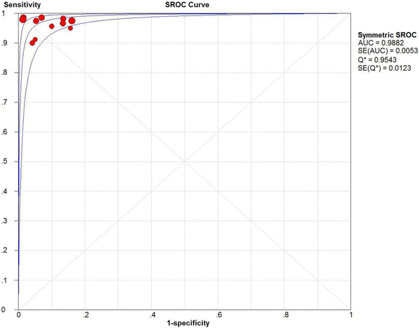 figure 19