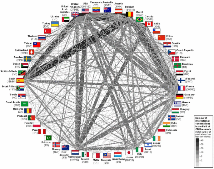 CDH International - A Global Initiative to Stop Congenital