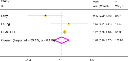 figure 17