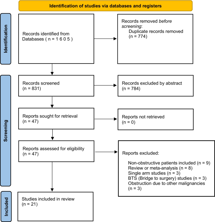difference between analysis and discussion in dissertation figure 1