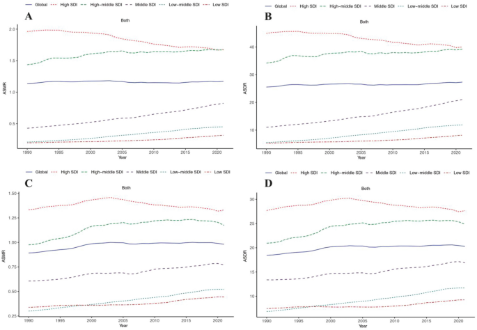 Global burden of colorectal cancer attributable to metabolic risks from ...