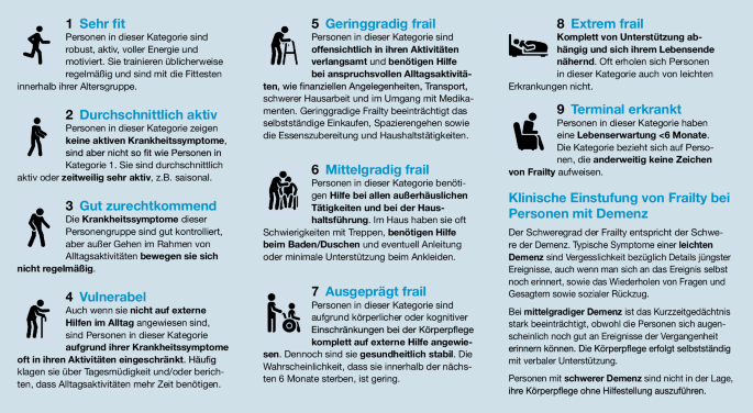 Klinische Bedeutung Der Erfassung Von Frailty Springerlink