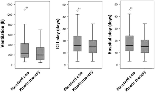 Clinical Practice Guidelines for Continuous Lateral Rotation Therapy