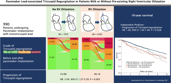 Frontiers  Left Ventricular Global Longitudinal Strain Is Associated With  Cardiovascular Outcomes in Patients Who Underwent Permanent Pacemaker  Implantation