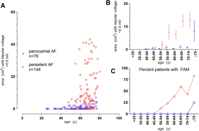 DR‐FLASH Score Is Useful for Identifying Patients With Persistent Atrial  Fibrillation Who Require Extensive Catheter Ablation Procedures