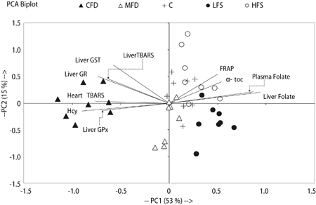glutathione and folic acid Glutathione: The “Master” Antioxidant — Core Med Science