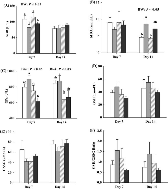Microbial Insight Into Dietary Protein Source Affects Intestinal Function Of Pigs With Intrauterine Growth Retardation Springerlink Microbial Insight Into Dietary Protein Source Affects Intestinal Function Of Pigs With Intrauterine Growth Retardation Springerlink