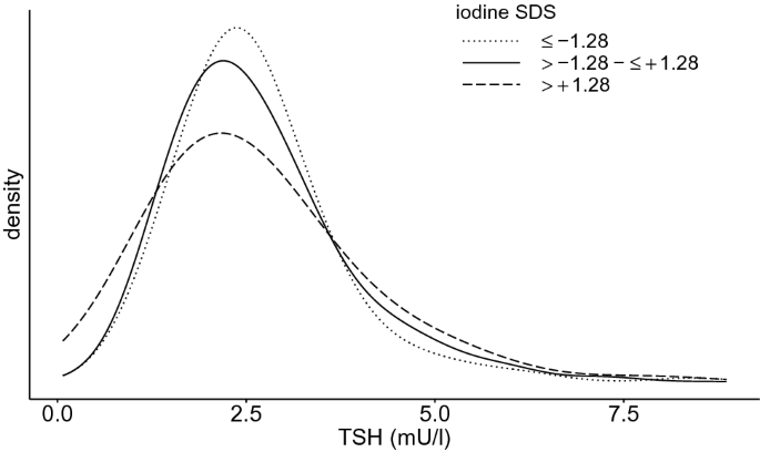iodine in urine